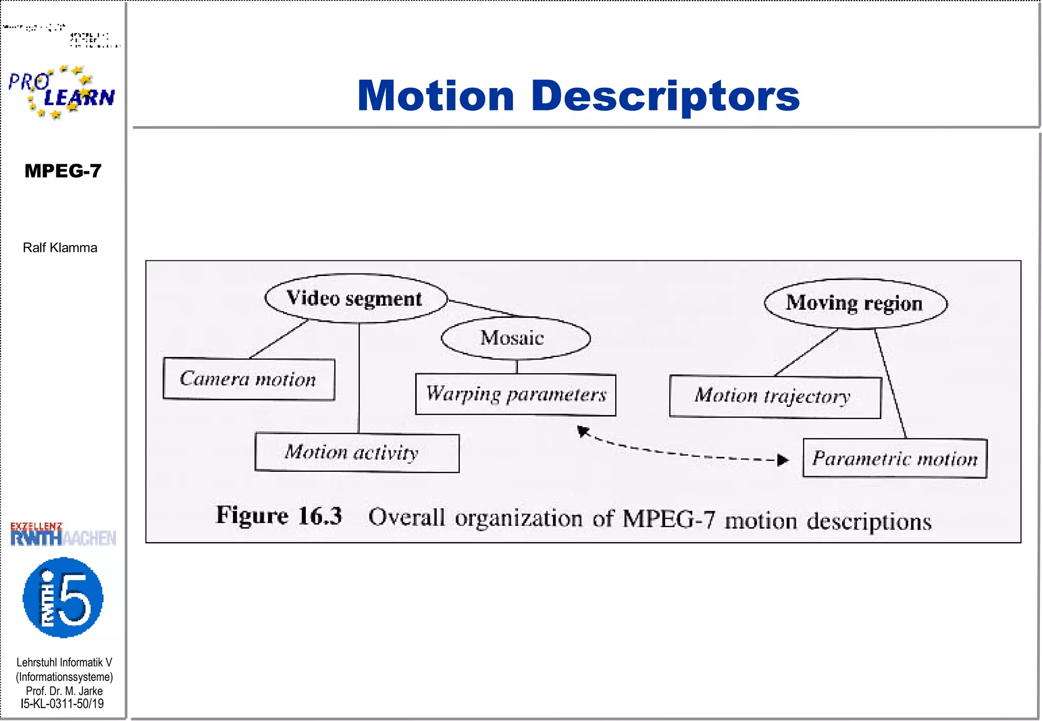 Motion Descriptors  