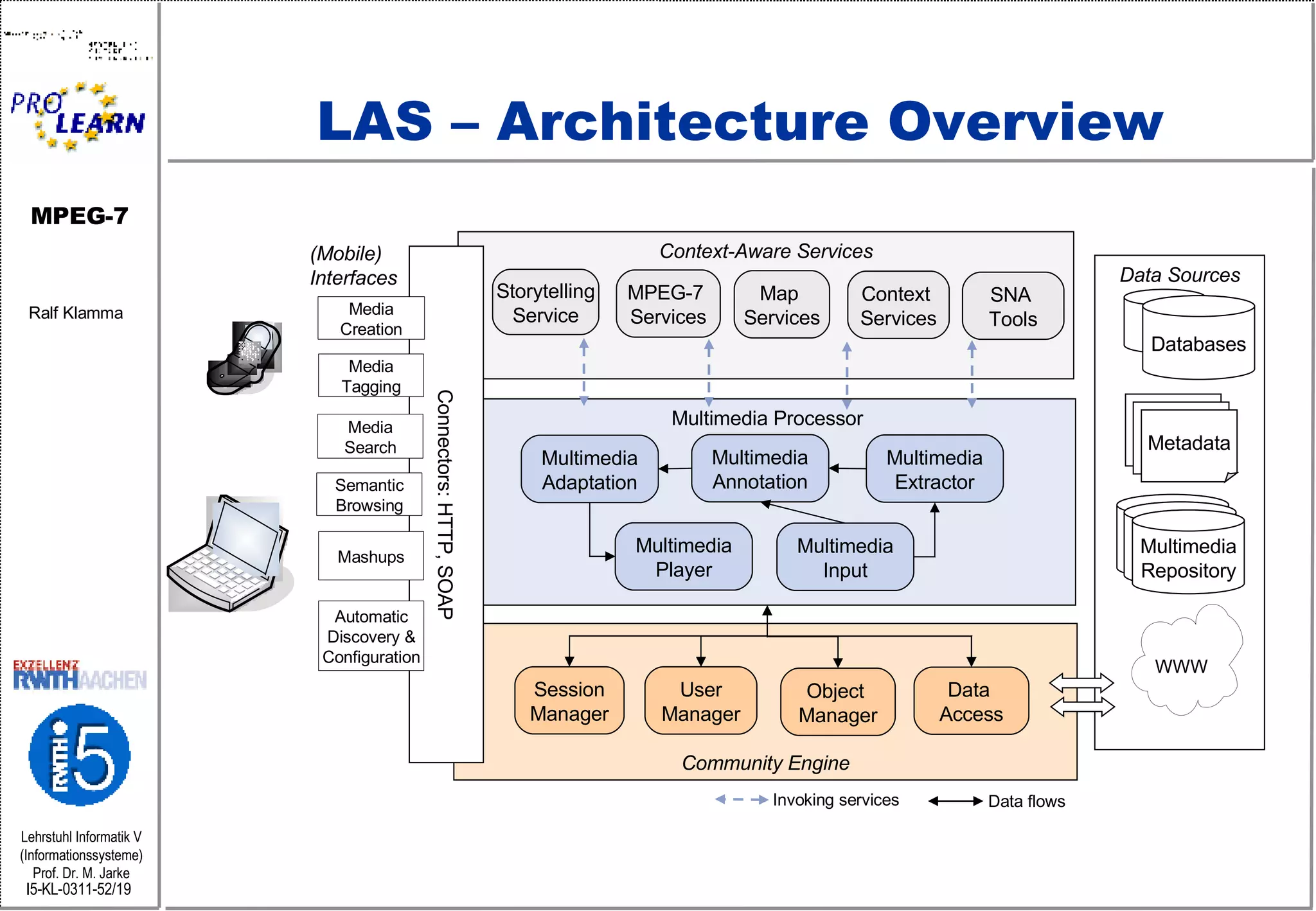 LAS – Architecture Overview Data Sources Context-Aware Services Community Engine WWW MPEG-7  Services Context  Services User Manager Map  Services Storytelling Service Object  Manager (Mobile) Interfaces Session Manager SNA  Tools Multimedia Processor Multimedia Annotation Multimedia Extractor Multimedia Adaptation Multimedia Player Metadata Databases Connectors: HTTP, SOAP Multimedia Repository Media Creation Media Search Media Tagging Semantic Browsing Mashups Automatic Discovery & Configuration Multimedia Input Data  Access Multimedia Repository Multimedia Repository Invoking services Data flows 