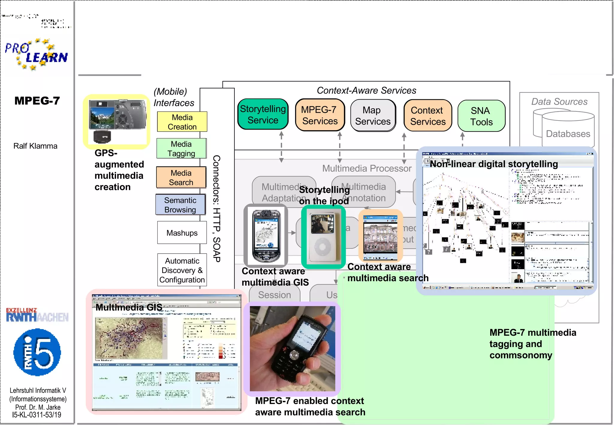 Data Sources Context-Aware Services Community Engine WWW MPEG-7  Services Context  Services User Manager Map  Services Storytelling Service Object  Manager (Mobile) Interfaces Session Manager SNA  Tools Multimedia Processor Multimedia Annotation Multimedia Extractor Multimedia Adaptation Multimedia Player Metadata Databases Connectors: HTTP, SOAP Multimedia Repository Media Creation Media Search Media Tagging Semantic Browsing Mashups Automatic Discovery & Configuration Multimedia Input Data  Access Multimedia Repository Multimedia Repository MPEG-7  Services Context  Services Media Creation GPS-augmented multimedia creation Multimedia GIS Map  Services Media Search Semantic Browsing MPEG-7  Services Context aware multimedia GIS Map  Services Media Search Semantic Browsing Context  Services MPEG-7  Services MPEG-7 multimedia tagging and commsonomy SNA  Tools Media Search Media Tagging MPEG-7  Services MPEG-7  Services Context  Services Media Search Semantic Browsing MPEG-7 enabled context aware multimedia search MPEG-7  Services Storytelling Service Semantic Browsing Non-linear digital storytelling Storytelling Service Storytelling on the ipod Context aware multimedia search Media Search MPEG-7  Services Context  Services 