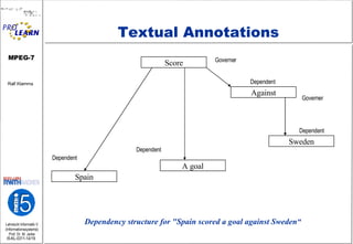 Textual Annotations Score Spain A goal Sweden Against Governer Dependent Governer Dependent Dependent Dependent Dependency structure for "Spain scored a goal against Sweden“ 