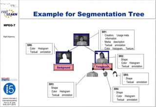 Example for Segmentation Tree Foreground Background SR1: · Creation,  Usage meta information · Media  description · Textual  annotation · Color  histogram,  Texture SR2: · Shape · Color  Histogram · Textual  annotation SR6: · Color  Histogram · Textual  annotation SR5: · Shape · Textual  annotation SR4: · Shape · Color  Histogram · Textual  annotation SR3: · Shape · Color  Histogram · Textual  annotation 