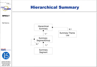 Hierarchical Summary Hierarchical Summary Summary Theme  List Summary  SegmentGroup Summary Segment 0, 1 1, * 1, * 0, * 