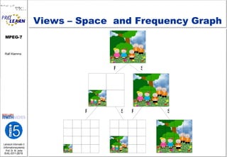 Views – Space  and Frequency Graph F F F S S S 