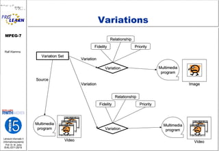 Variations Variation Set Multimedia program Variation Fidelity Relationship Priority Multimedia program Variation Fidelity Relationship Priority Multimedia program Image Video Video Source Variation Variation 