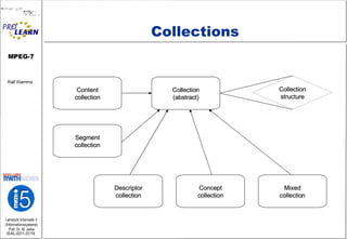 Collections Collection (abstract) Segment collection Content collection Descriptor collection Concept collection Mixed collection Collection structure 