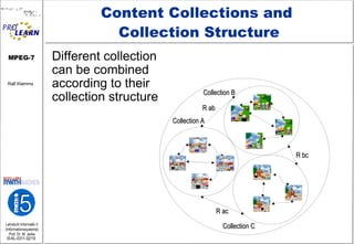 Content Collections and  Collection Structure Different collection can be combined according to their collection structure Collection A Collection B Collection C R ac R bc R ab 