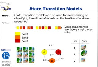State Transition Models State Transition models can be used for summarizing or classifying transitions of events on the timeline of a video sequence Video sequence with events, e.g. staging of an actor A C B p ab p ac p bc p ca Label Scene A C B Event A Event B Event C 