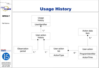 Usage History Usage history 1, * 0, * UserIdentifier User action history Observation period User action list ActionType Action data item User action ProgramIdentifier ActionTime 1, * 1, * 0, * 