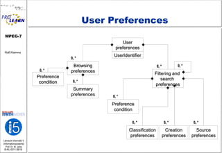 User Preferences User preferences UserIdentifier Browsing preferences Summary preferences Preference condition Filtering and  search  preferences Preference condition Classification preferences Creation preferences Source preferences 0, * 0, * 0, * 0, * 0, * 0, * 0, * 0, * 0, * 
