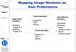 Mapping Usage Hisotries on  User Preferences Usage history  description UserAction Program ID 1 UserAction Program ID 2 Content description Program ID 1 Title 1 Genre A Content description Program ID 2 Title 2 Genre B User preference description Classification  Preferences Genre A preference Value a Genre B preference Value b 