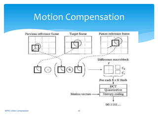MPEG video compression standard | PPTX