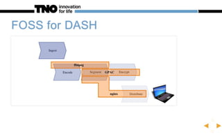 Technology Update MPEG Dash - demo Victor Klos