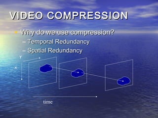 VIDEO COMPRESSIONVIDEO COMPRESSION
? Why do we use compression?Why do we use compression?
C Temporal RedundancyTemporal Redundancy
C Spatial RedundancySpatial Redundancy
time
x
y
 