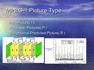 MPEG-1 Picture TypeMPEG-1 Picture Type
? Intra-Picture( I )Intra-Picture( I )
? Predicted- Pictures( P )Predicted- Pictures( P )
? Bidirectional-Predicted-Picture( B )Bidirectional-Predicted-Picture( B )
 