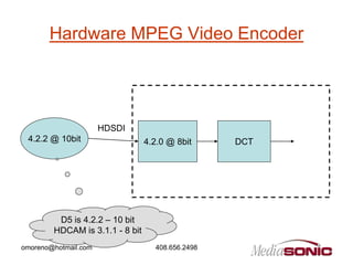 Hardware MPEG Video Encoder




                      HDSDI
 4.2.2 @ 10bit                   4.2.0 @ 8bit     DCT




         D5 is 4.2.2 – 10 bit
        HDCAM is 3.1.1 - 8 bit
omoreno@hotmail.com                408.656.2498
 