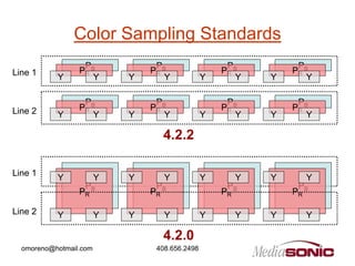 Color Sampling Standards
                  P              P                   P           P
Line 1           PR B           PR B                PR B        PR B
           Y         Y      Y       Y           Y       Y   Y       Y

                  P              P                   P           P
Line 2           PR B           PR B                PR B        PR B
           Y         Y      Y       Y           Y       Y   Y       Y

                                   4.2.2

Line 1
           Y            Y   Y      Y            Y      Y    Y      Y
                  P              P                   P           P
                 PR B           PR B                PR B        PR B

Line 2     Y            Y   Y      Y            Y      Y    Y      Y

                                   4.2.0
  omoreno@hotmail.com            408.656.2498
 