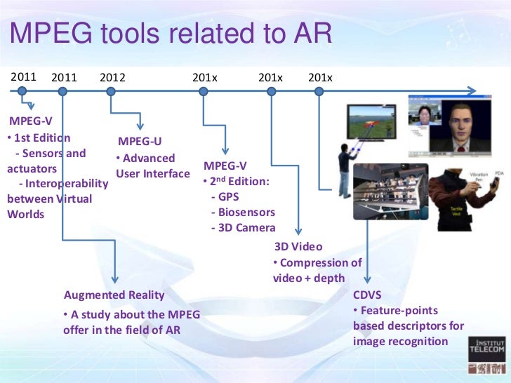 MPEG Technologies and roadmap for Augmented Reality