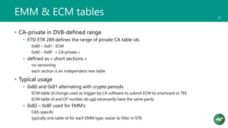 Mpegts introduction | PDF