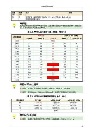 MPEG的帧Frame

位置
(bit)

长度
(bit)

含义

示例

26

2

模式扩展 (仅用于联合立体声) （注：此处不是本文重点，故 00
忽略相关的索引表）

双声道

双声道文件由两个独立的单声道所组成。大多数解码器把双声道输出成立体声，但是实际
上，不是所有的双声道都是立体声的。

表 3.2. MPEG比特率索引表（单位：Kbit/s）
比特率索引

MPEG 1
Layer I

Layer II

0000

MPEG 2, 2.5 (LSF)
Layer III

Layer I

Layer II & III

空闲

0001

32

32

32

32

8

0010

64

48

40

48

16

0011

96

56

48

56

24

0100

128

64

56

64

32

0101

160

80

64

80

40

0110

192

96

80

96

48

0111

224

112

96

112

56

1000

256

128

112

128

64

1001

288

160

128

144

80

1010

320

192

160

160

96

1011

352

224

192

176

112

1100

384

256

224

192

128

1101

416

320

256

224

144

1110

448

384

320

256

160

1111

空闲

常见MP3的比特率
强调部分：就是我们此处所关心的MP3（MPEG-1，Layer III）的比特率。
红色部分：即128kbps，192kbps，320kbps等，就是我们常见的MP3的比特率。

表 3.3. MPEG帧的采样率索引表（单位：Hz）
采样率索引

MPEG 1

MPEG 2 (LSF)

MPEG 2.5 (LSF)

00

44100 Hz

22050 Hz

11025 Hz

01

48000 Hz

24000 Hz

12000 Hz

10

32000 Hz

16000 Hz

8000 Hz

11

空闲

常见MP3采样率
强调部分：就是我们最常见的MP3（MPEG-1）的采样率44100Hz=44.1K Hz

6

 
