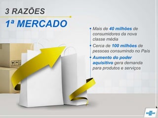 3 RAZÕES
1ª MERCADO  Mais de 40 milhões de
consumidores da nova
classe média
 Cerca de 100 milhões de
pessoas consumindo no País
 Aumento do poder
aquisitivo gera demanda
para produtos e serviços
 