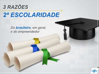 3 RAZÕES
2ª ESCOLARIDADE
Do brasileiro, em geral,
e do empreendedor
 