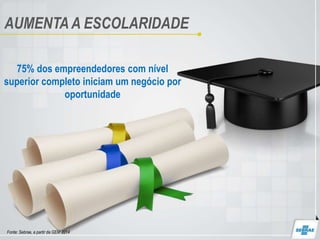 AUMENTAA ESCOLARIDADE
75% dos empreendedores com nível
superior completo iniciam um negócio por
oportunidade
Fonte: Sebrae, a partir da GEM 2014
 