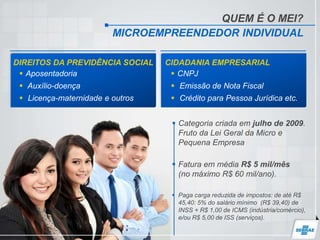 QUEM É O MEI?
MICROEMPREENDEDOR INDIVIDUAL
 Categoria criada em julho de 2009.
Fruto da Lei Geral da Micro e
Pequena Empresa
 Fatura em média R$ 5 mil/mês
(no máximo R$ 60 mil/ano).
 Paga carga reduzida de impostos: de até R$
45,40: 5% do salário mínimo (R$ 39,40) de
INSS + R$ 1,00 de ICMS (indústria/comércio),
e/ou R$ 5,00 de ISS (serviços).
 Aposentadoria
 Auxílio-doença
 Licença-maternidade e outros
DIREITOS DA PREVIDÊNCIA SOCIAL
 CNPJ
 Emissão de Nota Fiscal
 Crédito para Pessoa Jurídica etc.
CIDADANIA EMPRESARIAL
 