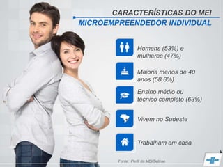 CARACTERÍSTICAS DO MEI
MICROEMPREENDEDOR INDIVIDUAL
Homens (53%) e
mulheres (47%)
Maioria menos de 40
anos (58,8%)
Ensino médio ou
técnico completo (63%)
Vivem no Sudeste
Trabalham em casa
Fonte: Perfil do MEI/Sebrae
 