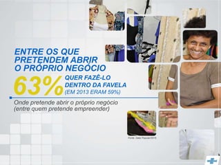63%
ENTRE OS QUE
PRETENDEM ABRIR
O PRÓPRIO NEGÓCIO
Onde pretende abrir o próprio negócio
(entre quem pretende empreender)
Fonte: Data Popular/2015
QUER FAZÊ-LO
DENTRO DA FAVELA
(EM 2013 ERAM 59%)
 