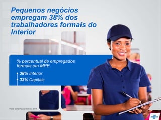 Pequenos negócios
empregam 38% dos
trabalhadores formais do
Interior
Fonte: Data Popular/Sebrae, 2014
 38% Interior
 32% Capitais
% percentual de empregados
formais em MPE
 