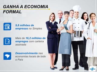 GANHA A ECONOMIA
FORMAL
9,8 milhões de
empresas no Simples
Mais de 16,2 milhões de
empregos com carteira
assinada
Desenvolvimento nas
economias locais de todo
o País
 