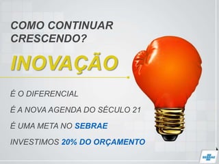 COMO CONTINUAR
CRESCENDO?
INOVAÇÃO
É O DIFERENCIAL
É A NOVA AGENDA DO SÉCULO 21
É UMA META NO SEBRAE
INVESTIMOS 20% DO ORÇAMENTO
 