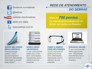 REDE DE ATENDIMENTO
DO SEBRAE
facebook.com/sebrae
@sebrae
youtube.com/tvsebrae
0800 570 0800
www.sebrae.com.br
Mais de 700 pontos
de atendimento presencial no
Brasil, em todos os Estados
SERVIÇOS ONLINE
O que você precisa
saber para iniciar
bem: informações
importantes para a
abertura da sua
empresa.
COMO O SEBRAE
PODE ME ATENDER
O que você precisa
saber para iniciar
bem: informações
importantes para a
abertura da sua
empresa.
QUERO ABRIR
UM NEGÓCIO
O que você precisa
saber para iniciar
bem: informações
importantes para a
abertura da sua
empresa.
QUERO MELHORAR
MINHA EMPRESA
Precisa planejar
melhor o futuro
da sua empresa?
Está com dificuldades
para traçar e cumprir
suas metas?
 