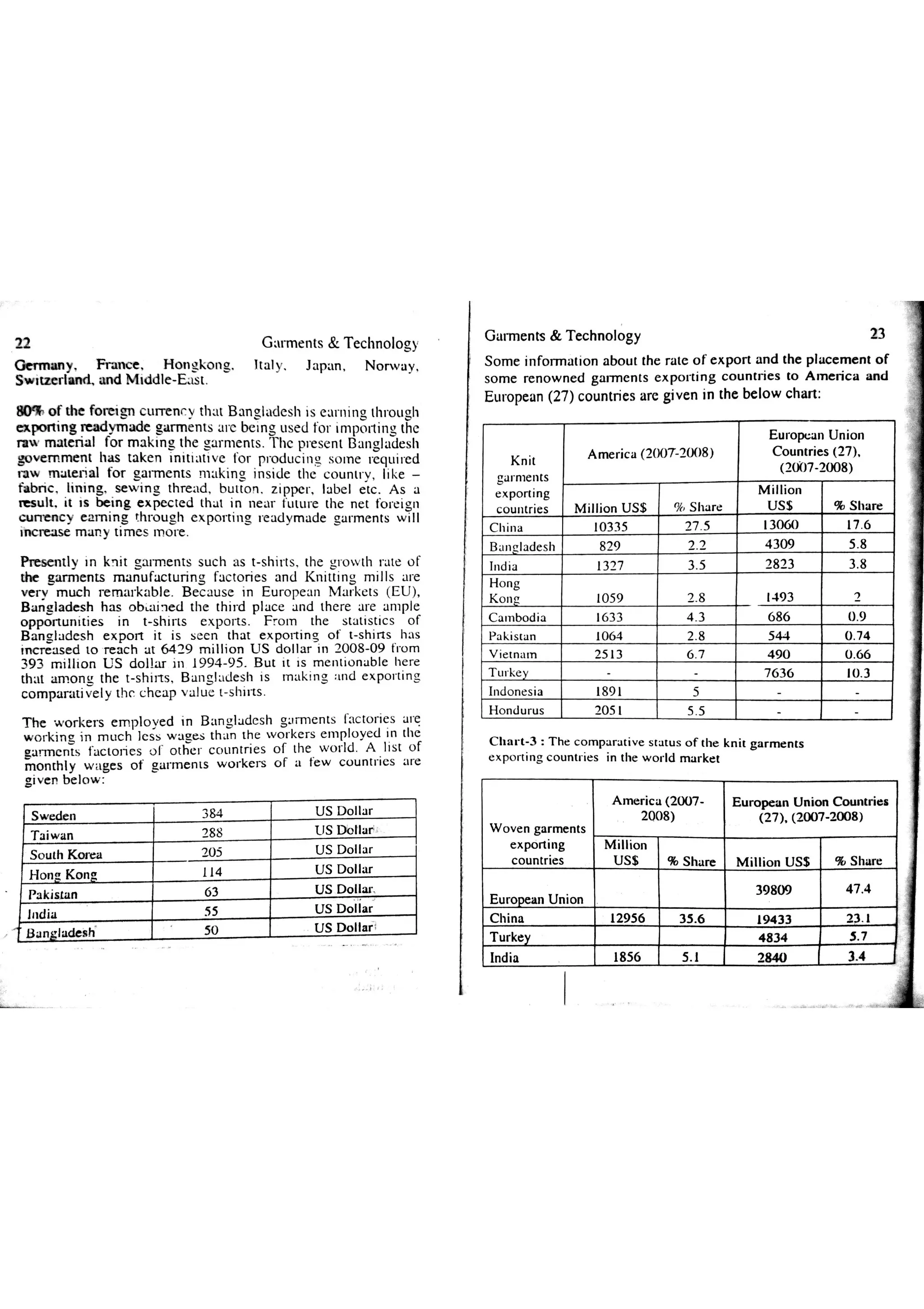 Garments & Technology