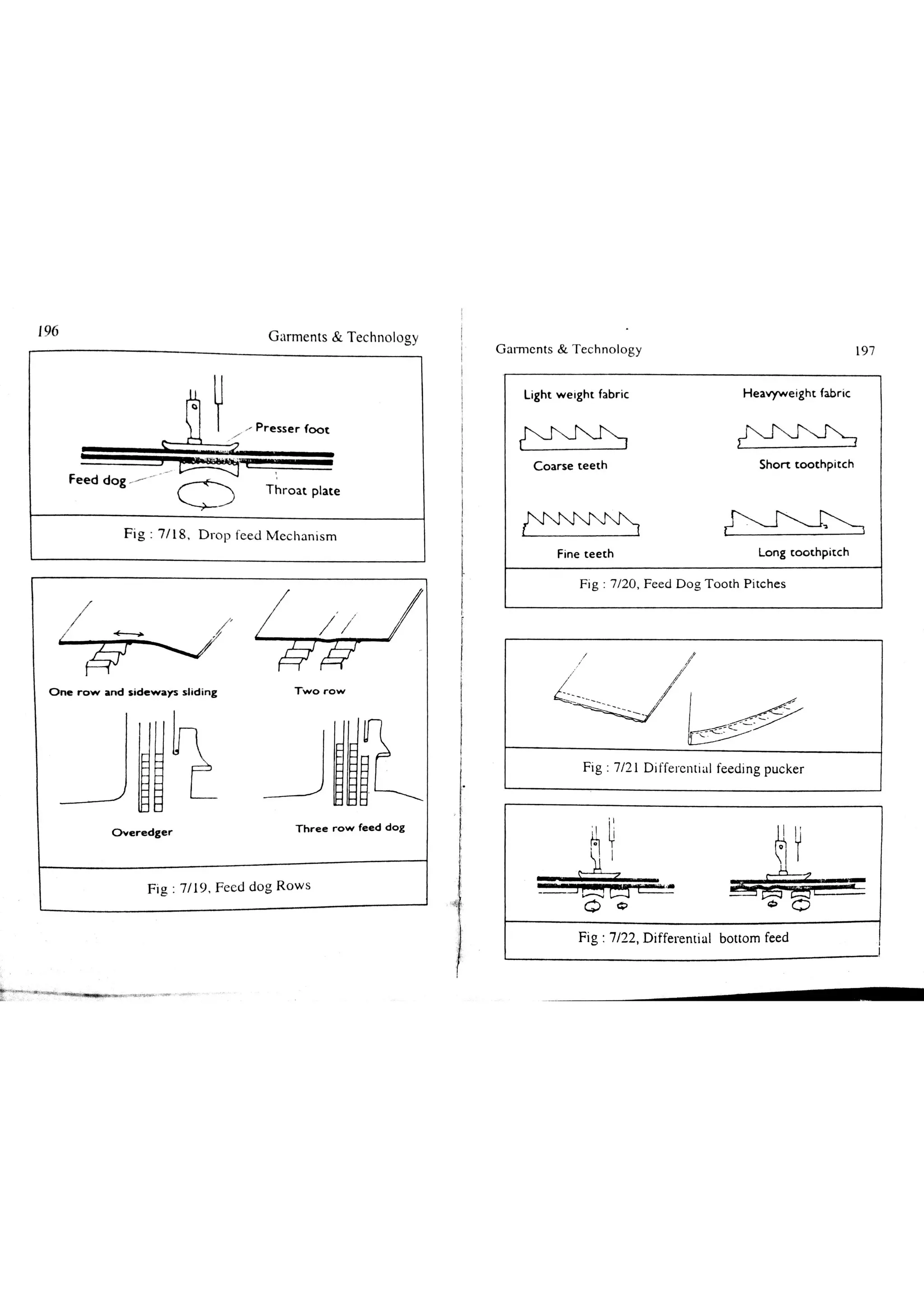 Garments & Technology