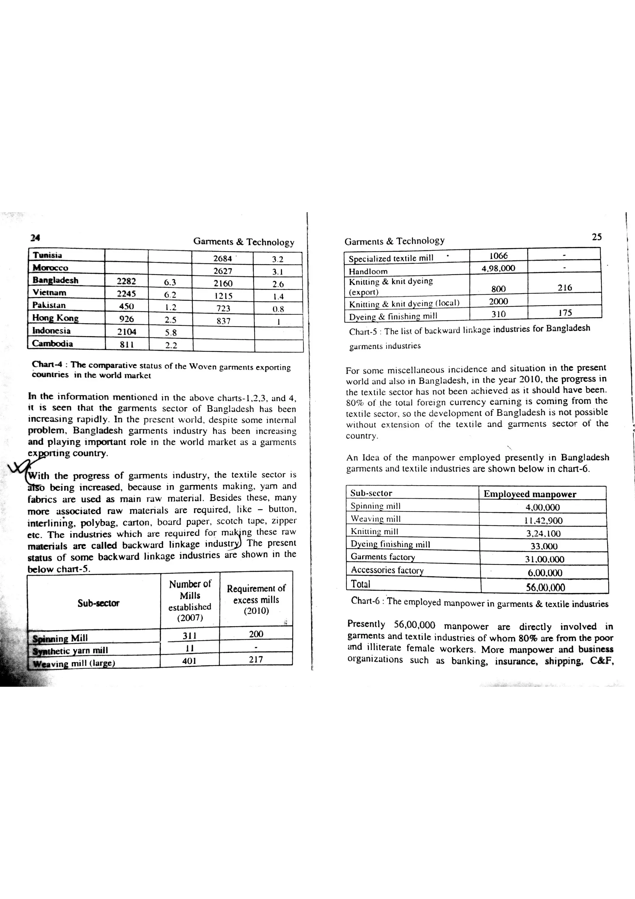 Garments & Technology