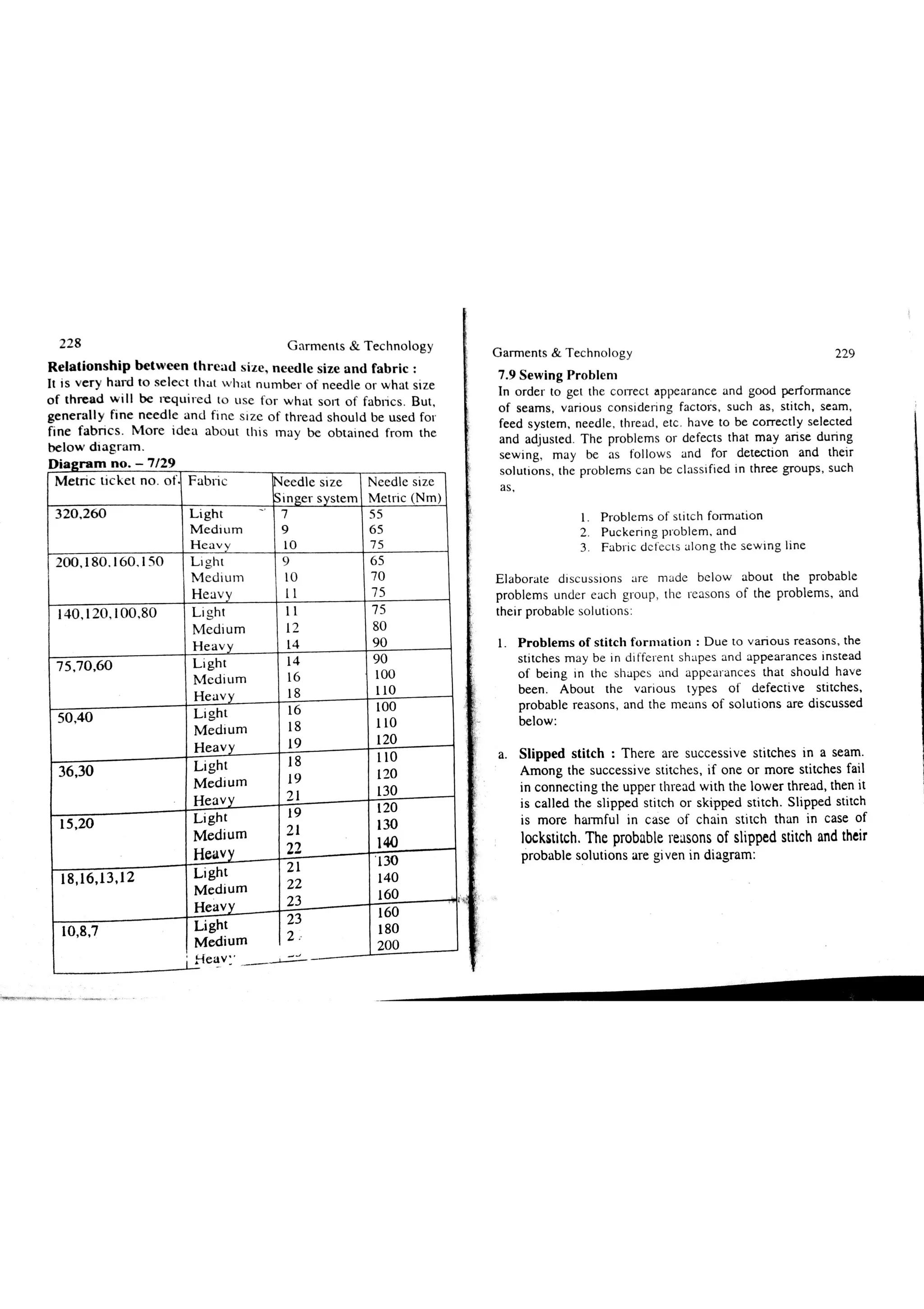 Garments & Technology