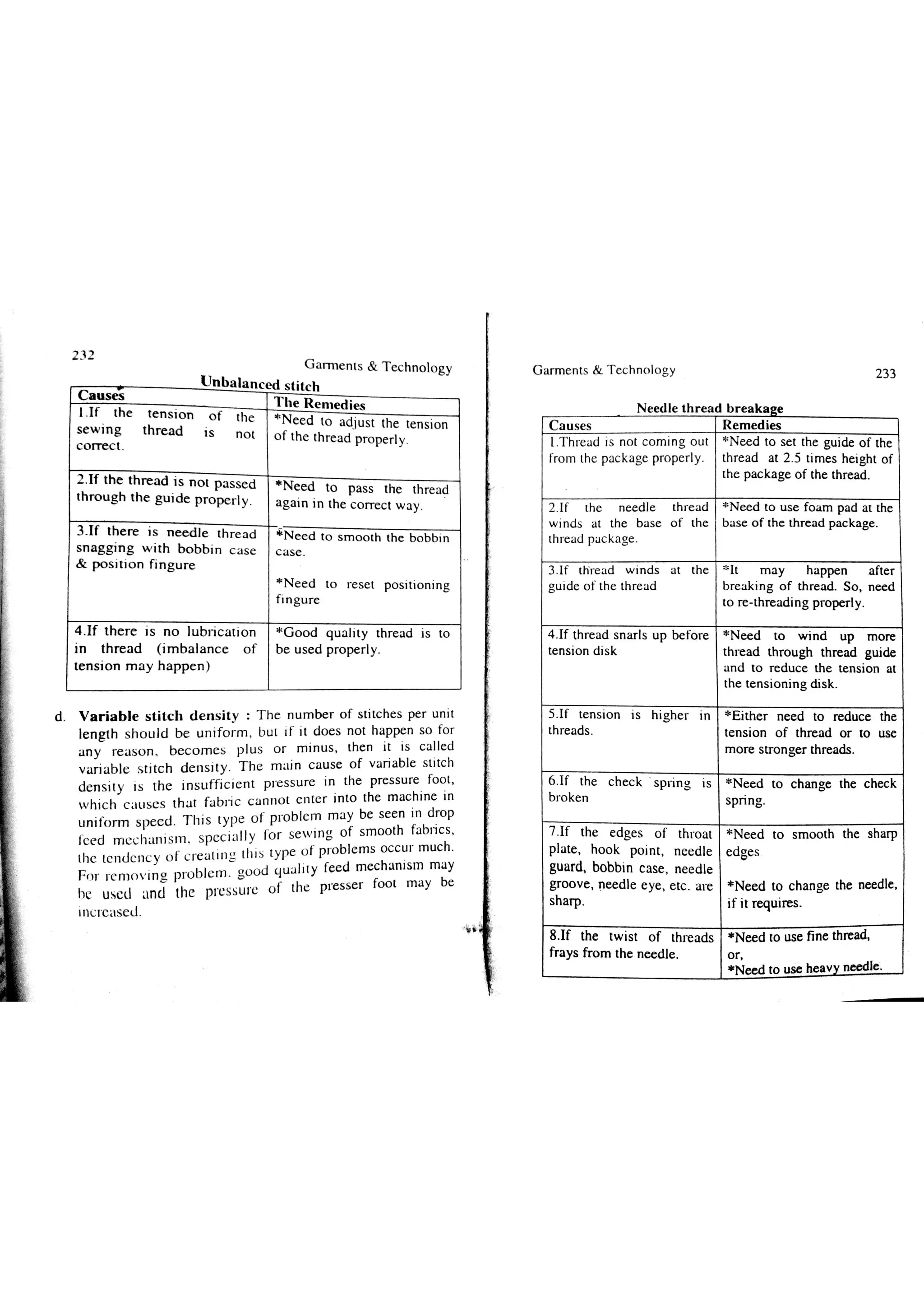 Garments & Technology