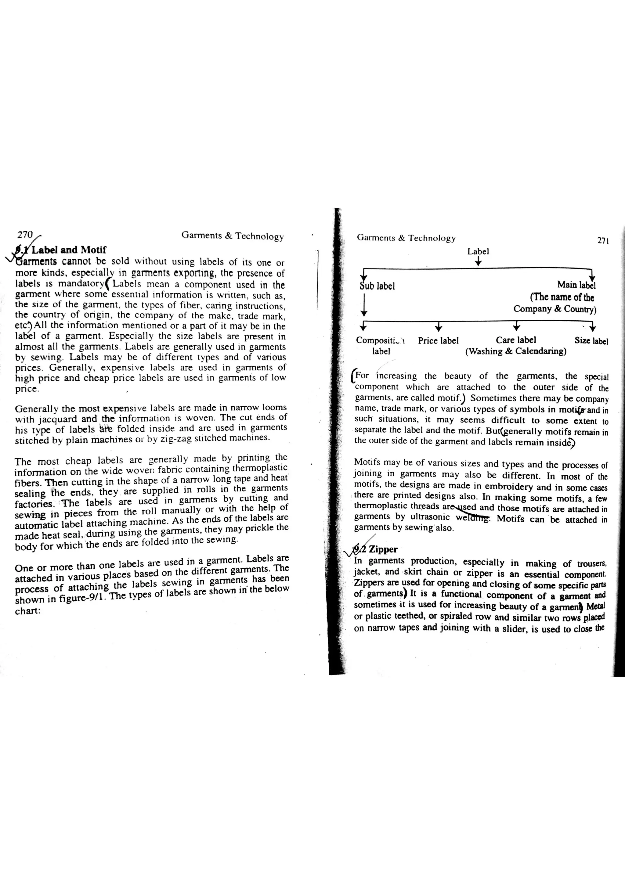 Garments & Technology