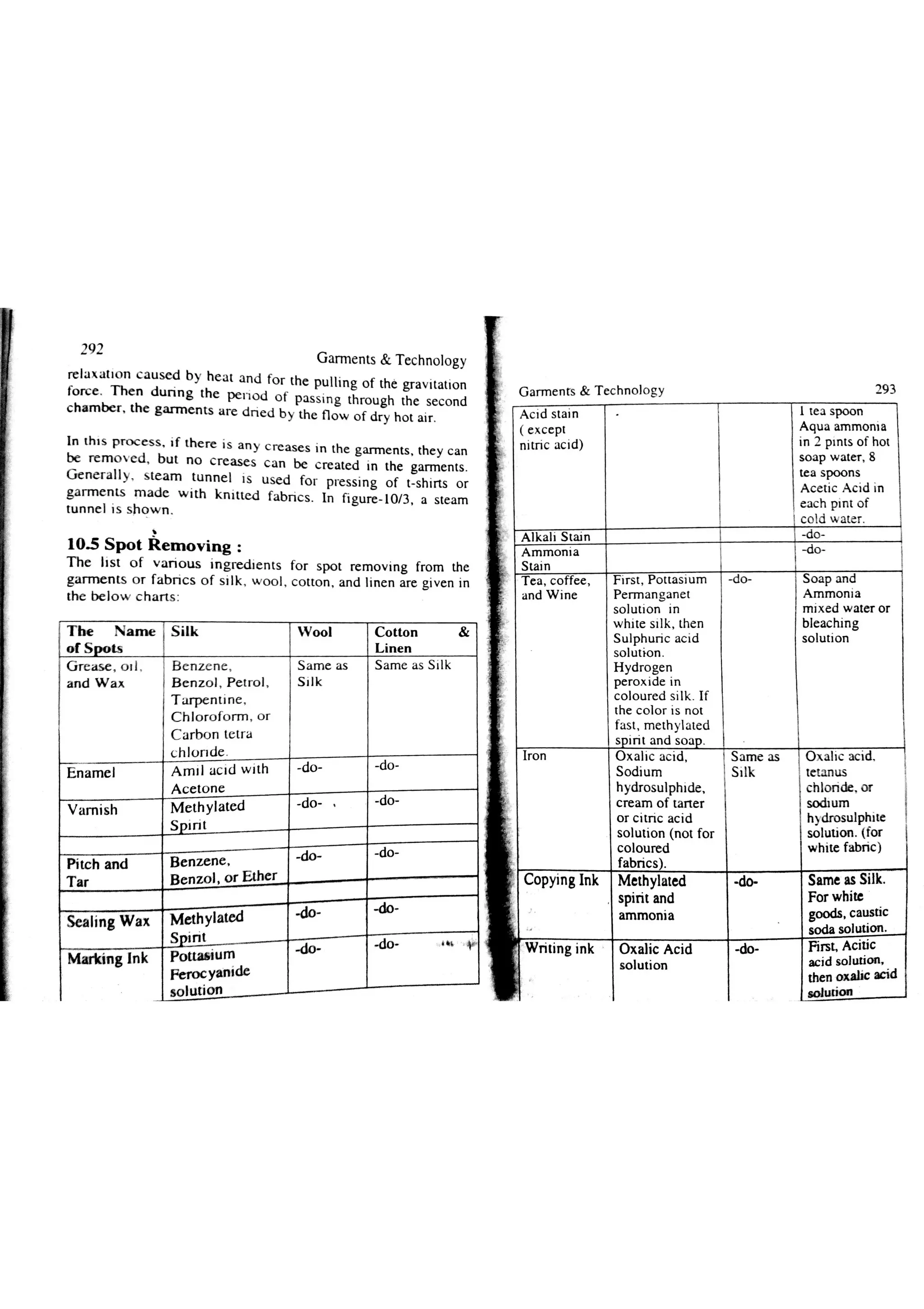 Garments & Technology