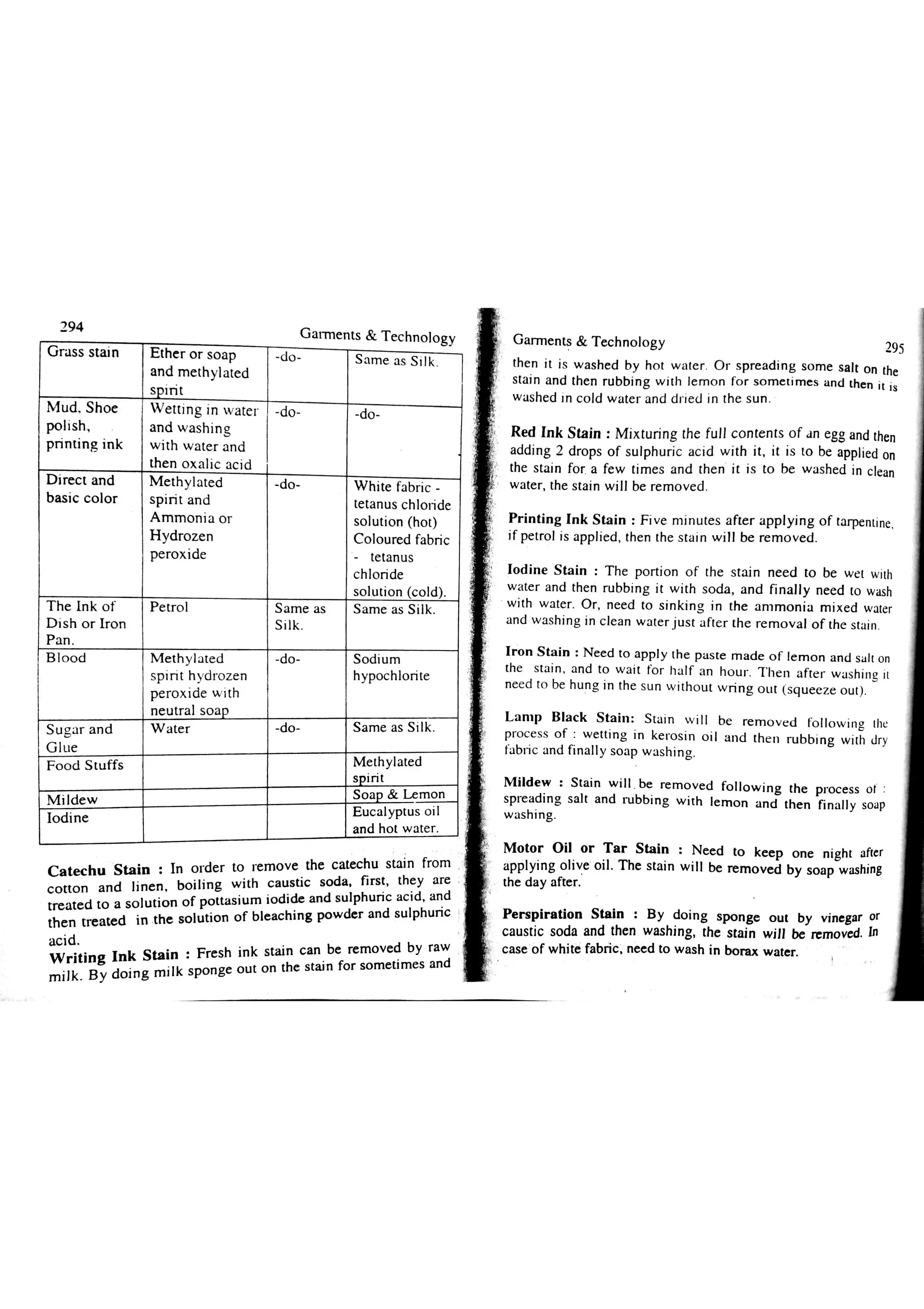 Garments & Technology