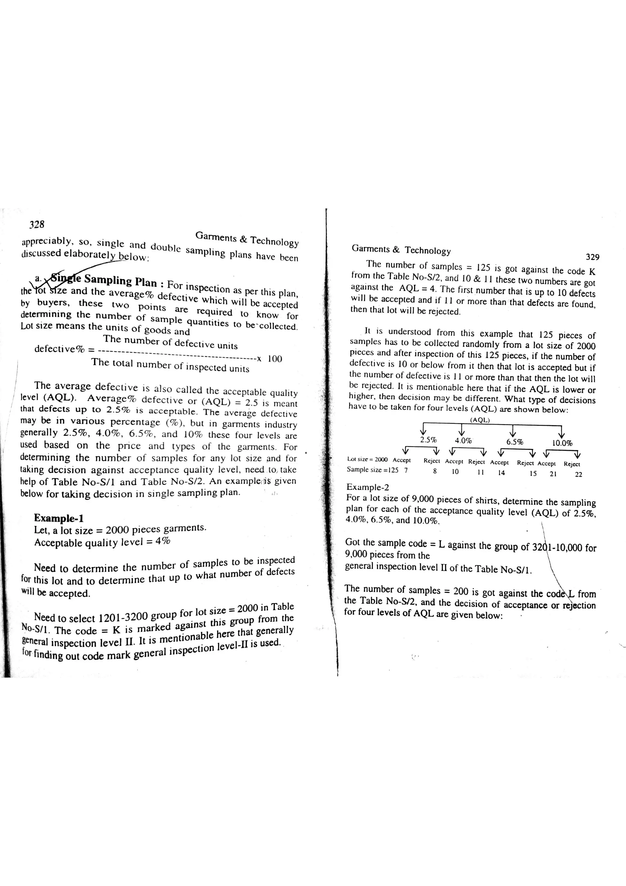 Garments & Technology