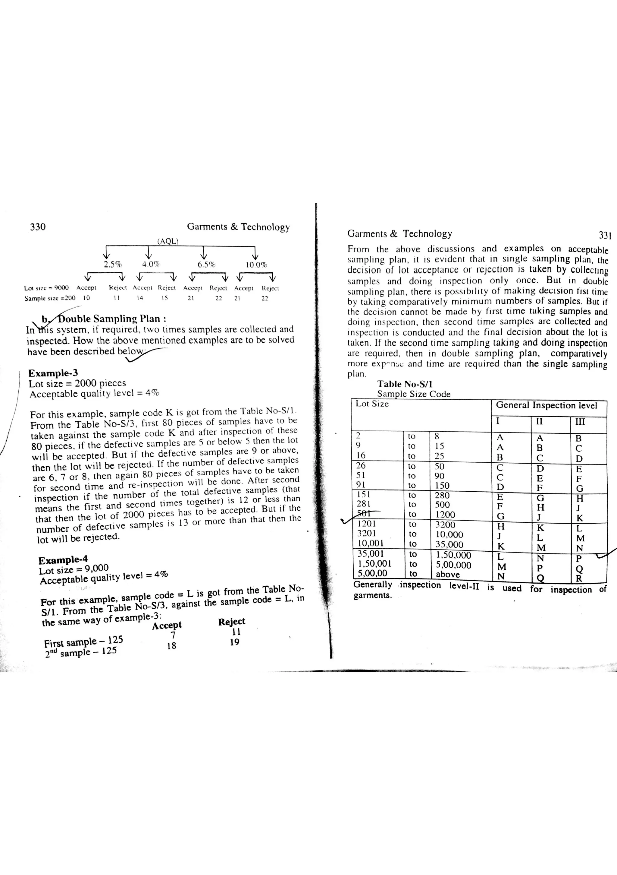 Garments & Technology