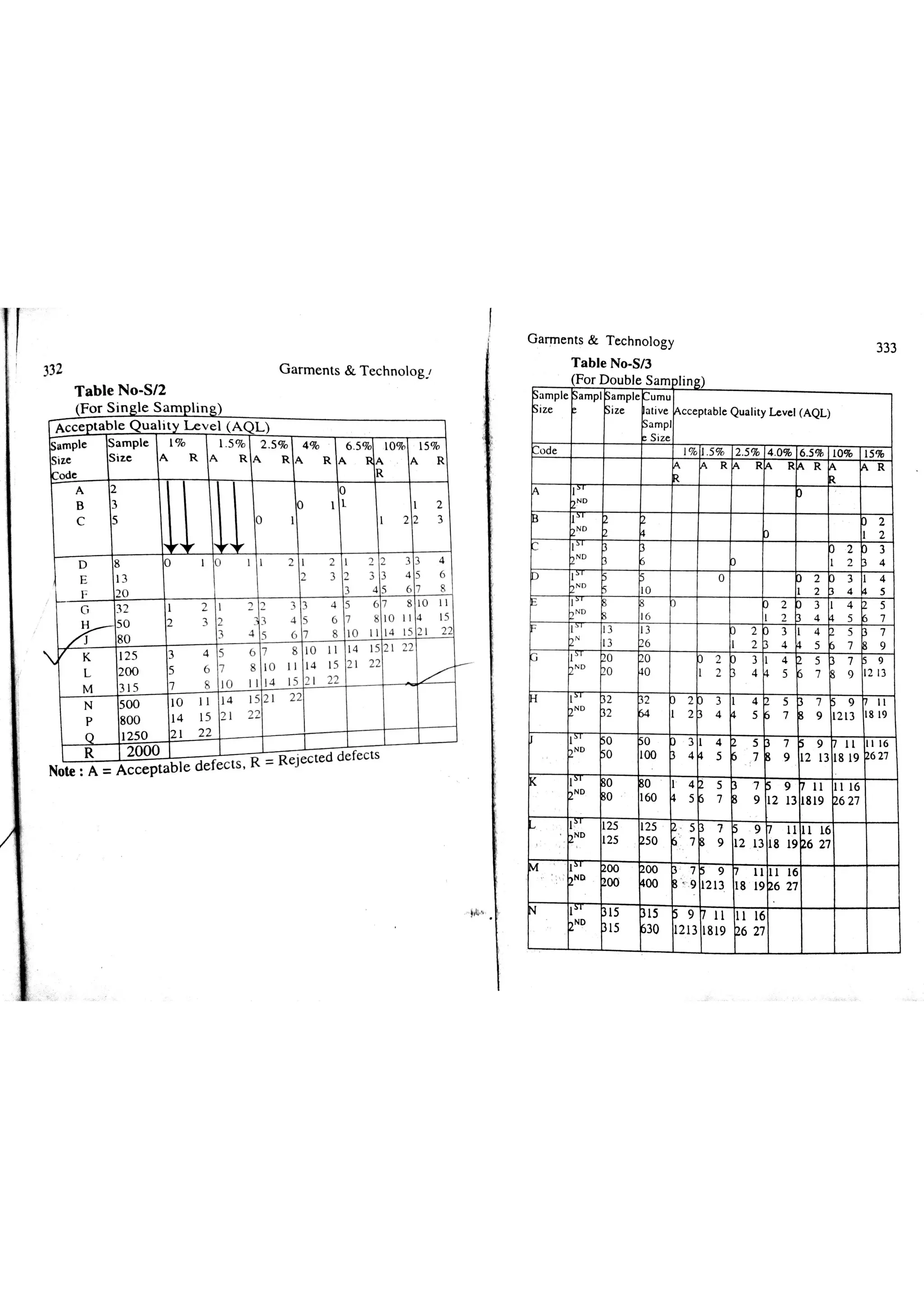 Garments & Technology