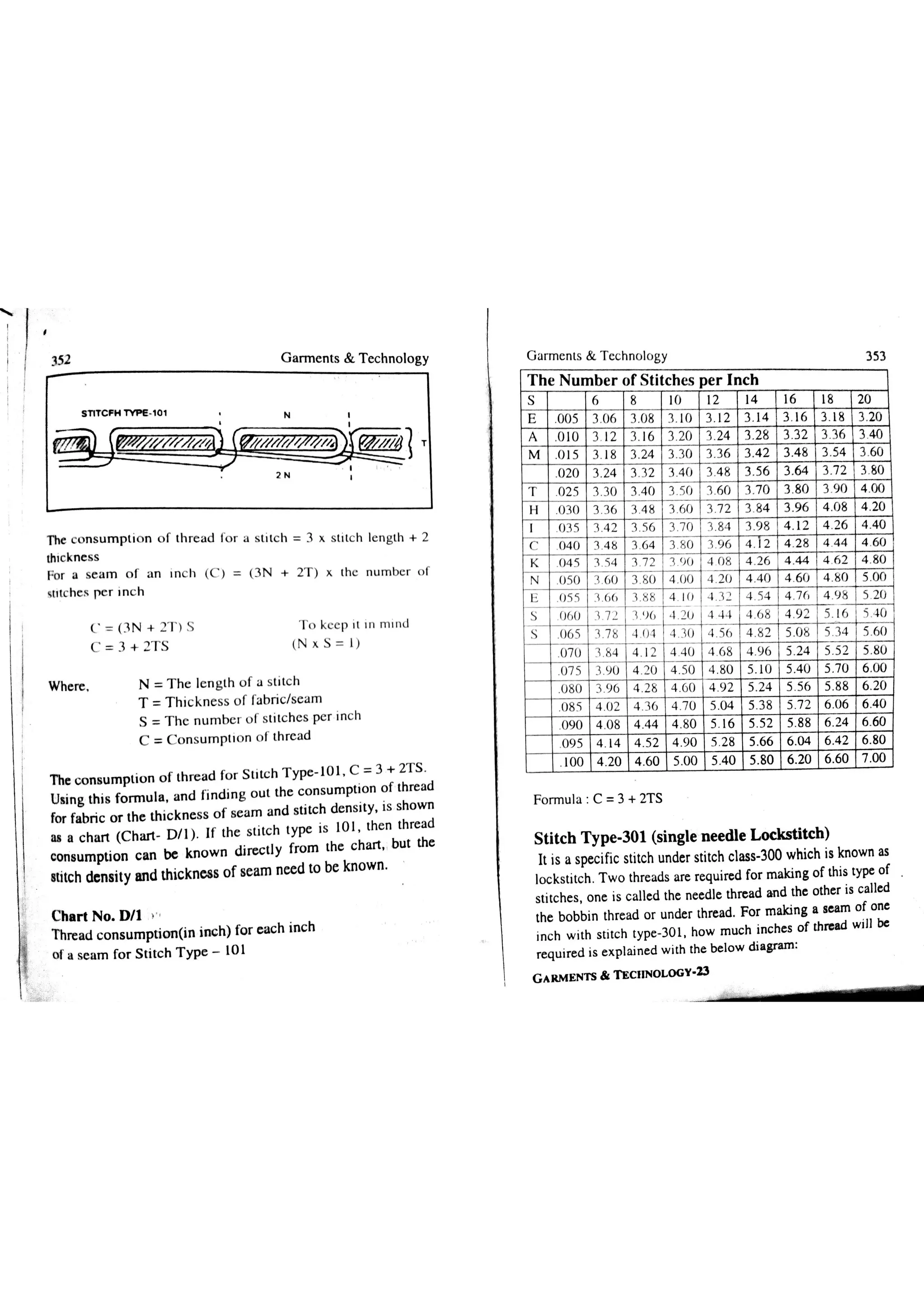 Garments & Technology