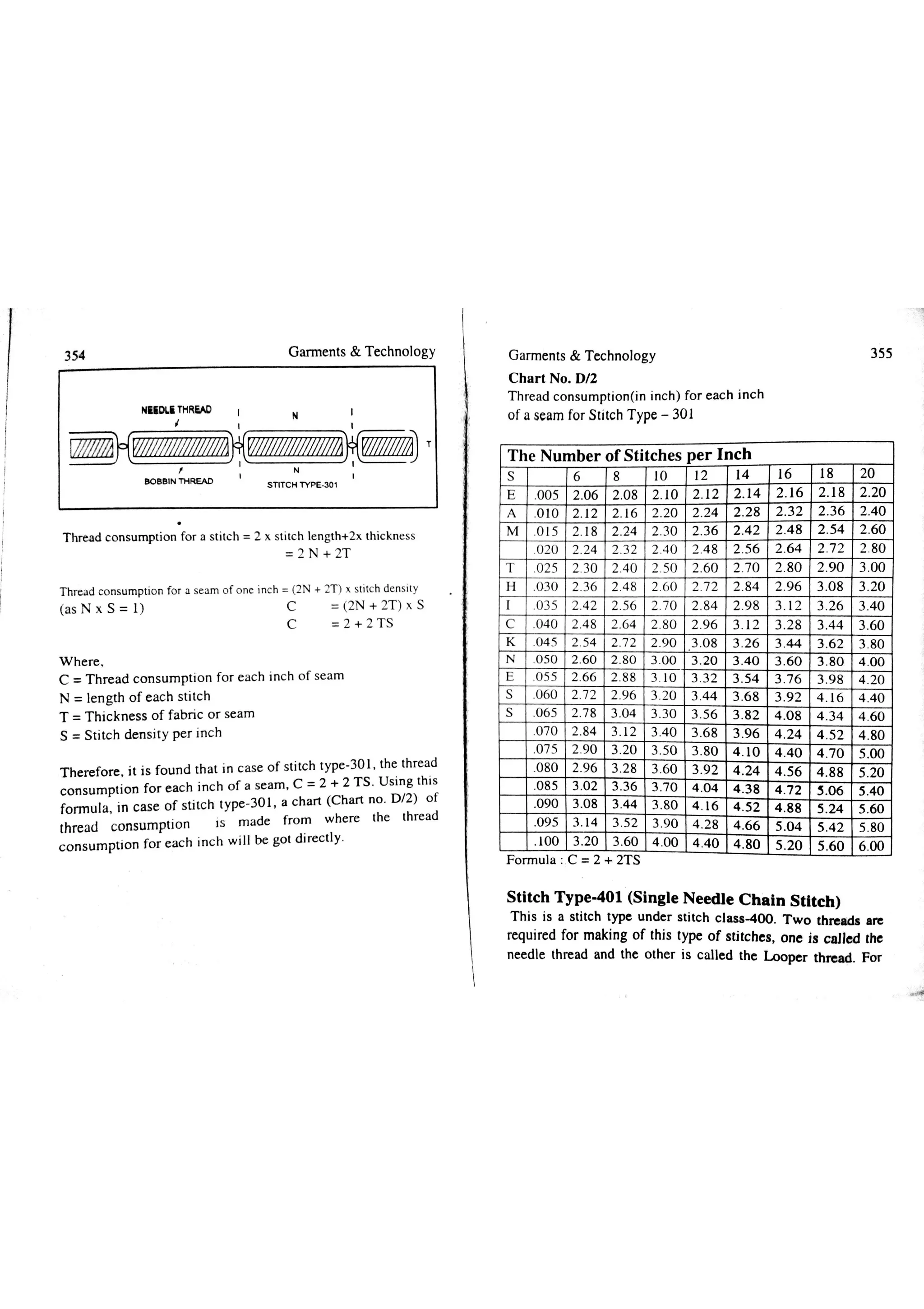 Garments & Technology