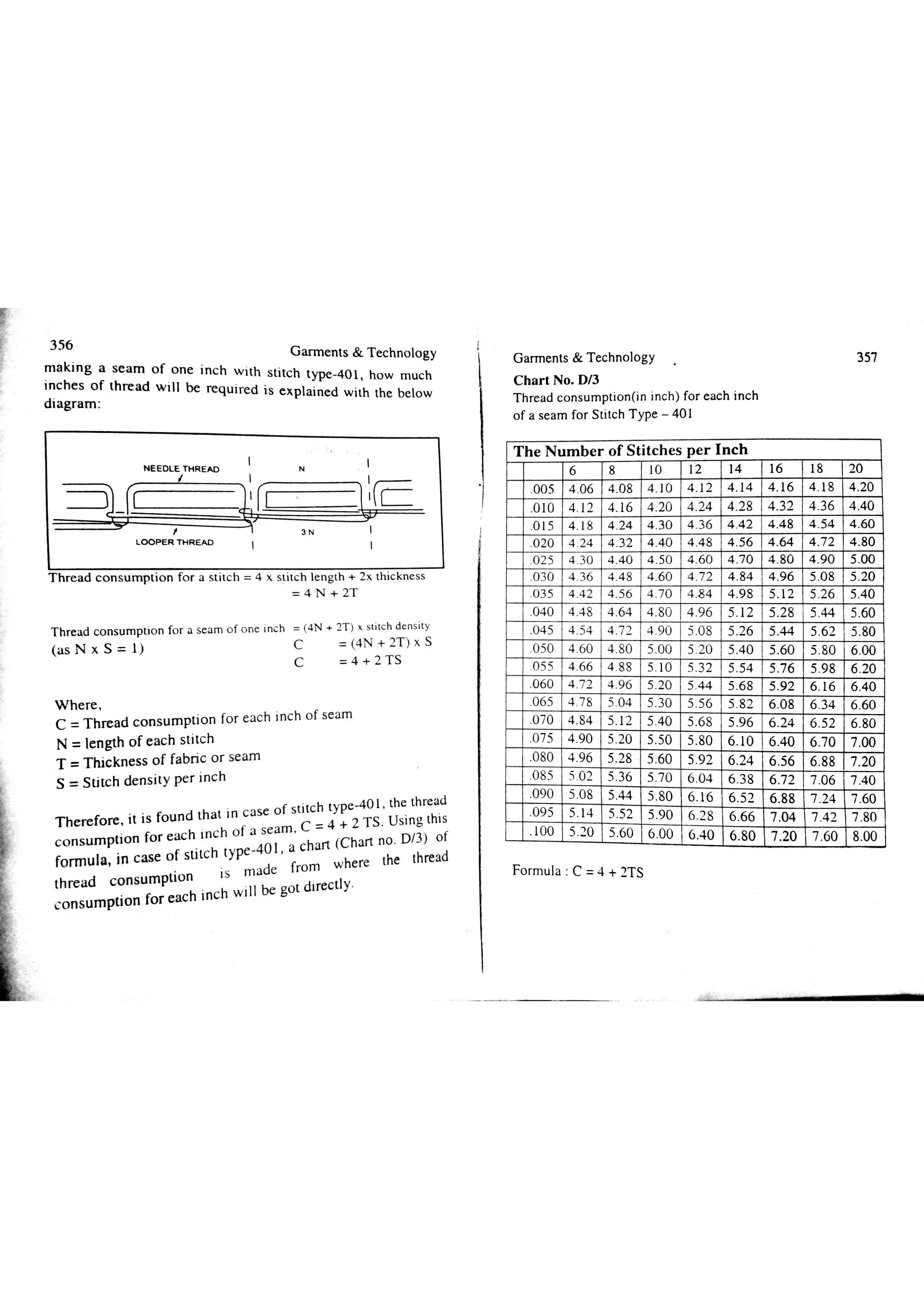 Garments & Technology