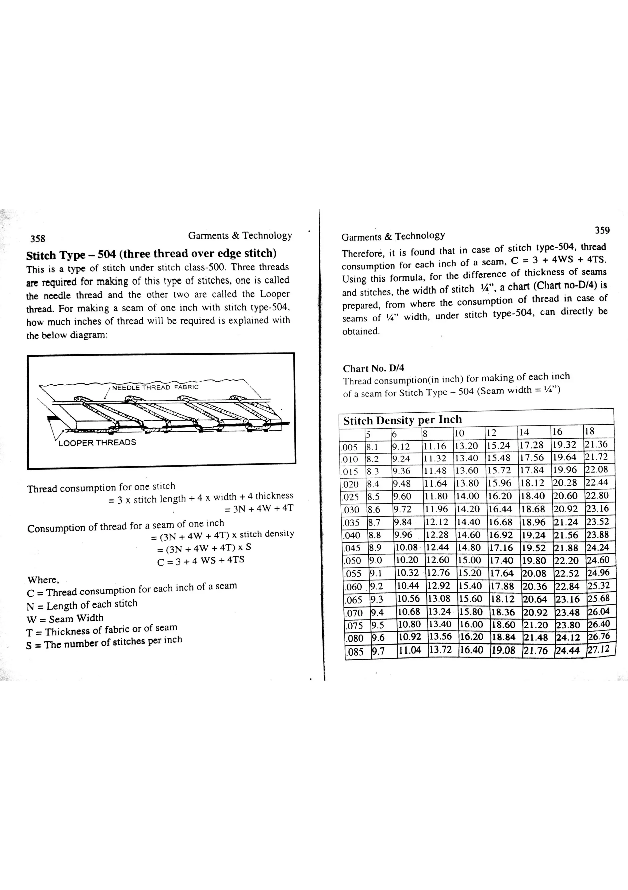 Garments & Technology