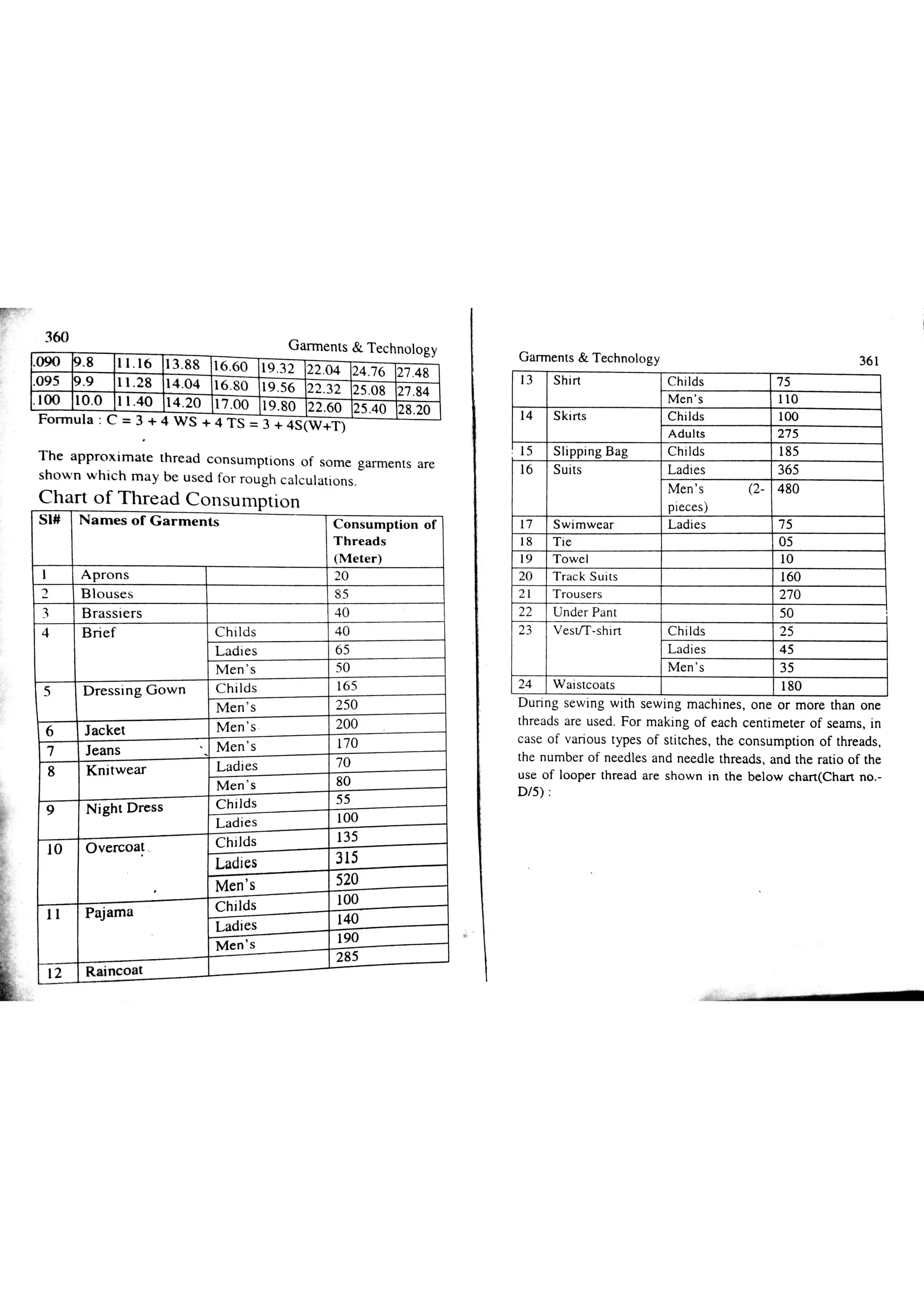 Garments & Technology