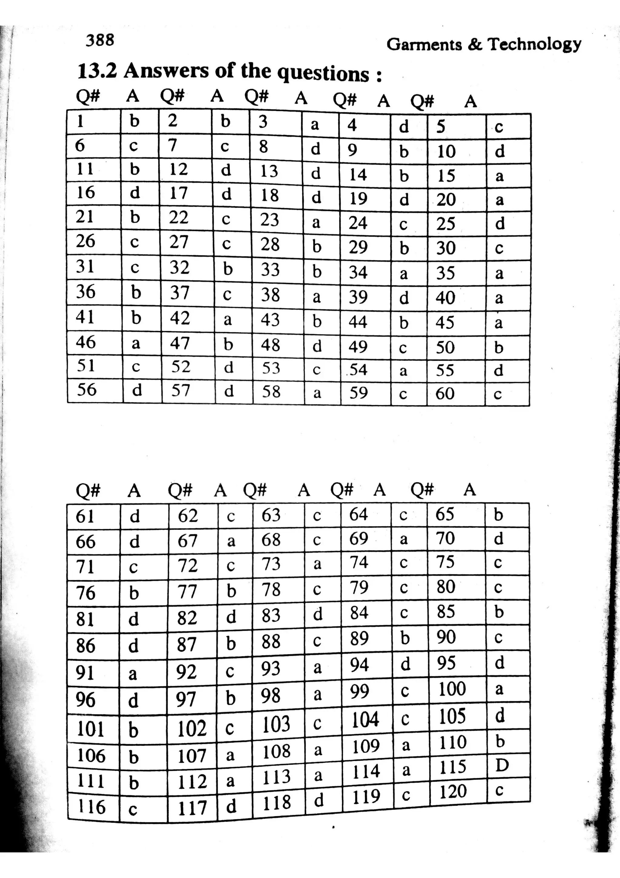 Garments & Technology